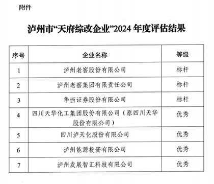 6686体育官网股份公司2024年度“天府综改”获“优秀”