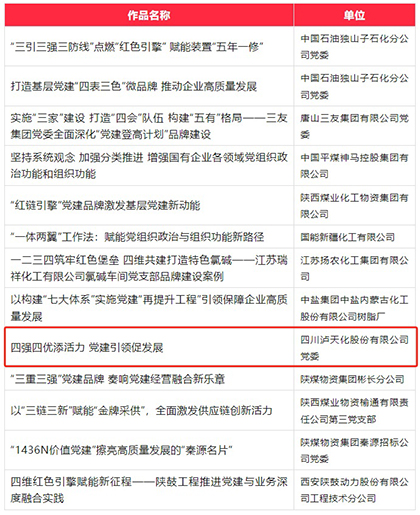 6686体育官网股份公司成功入选第六届国企党建创新优秀成果（案例）